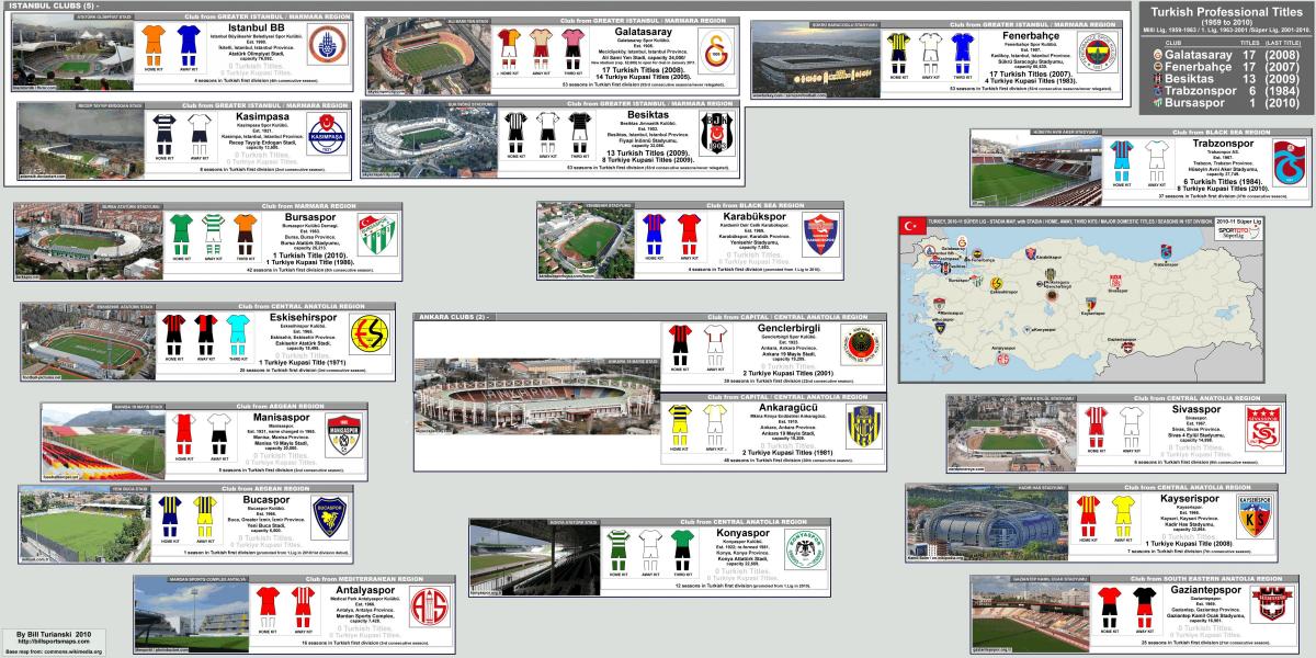 stadiums map of Turkey